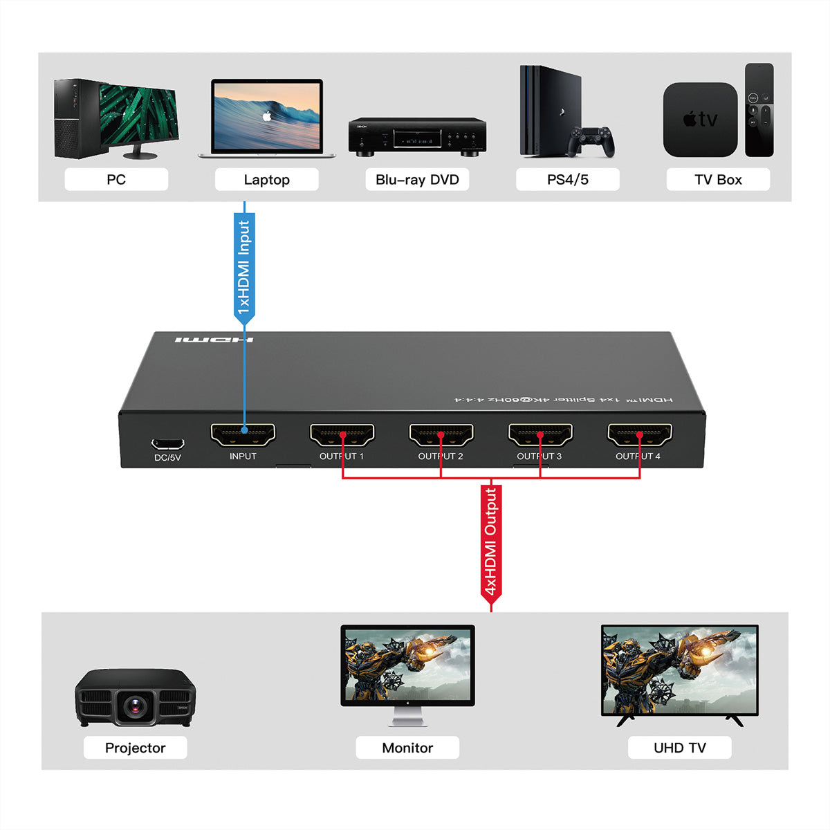 VALUE HDMI-Splitter, 1× HDMI Eingang / 4× HDMI Ausgänge, 4K@60 Hz, HDR, HDCP 2.2, EDID, Schwarz