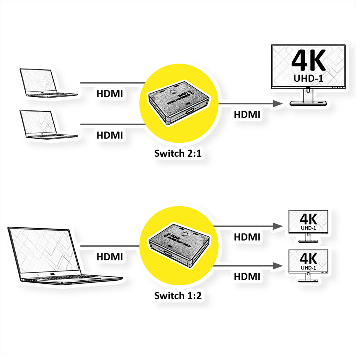 VALUE HDMI Switch, 2× HDMI In / 1× HDMI Out, 4K@60 Hz, bidirektional, HDR, Schwarz/Silber