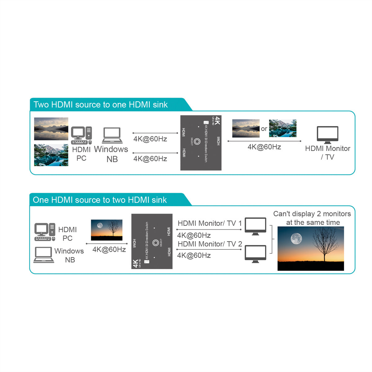 VALUE HDMI Switch, 2× HDMI In / 1× HDMI Out, 4K@60 Hz, bidirektional, HDR, Schwarz/Silber