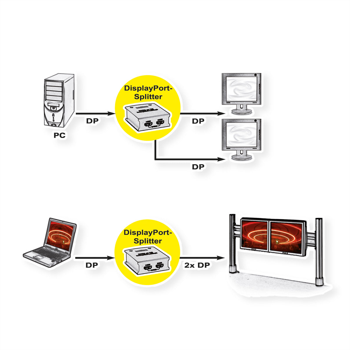 VALUE DisplayPort-Splitter, 1× DP Ein / 2× DP Aus, 4K@30 Hz, HDCP 1.3, Schwarz