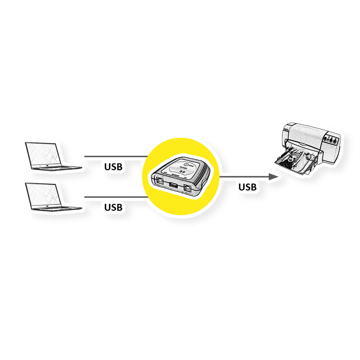 VALUE USB-Switch, manuell – USB-B (2×) auf USB-A – USB 2.0 (480 Mbit/s)