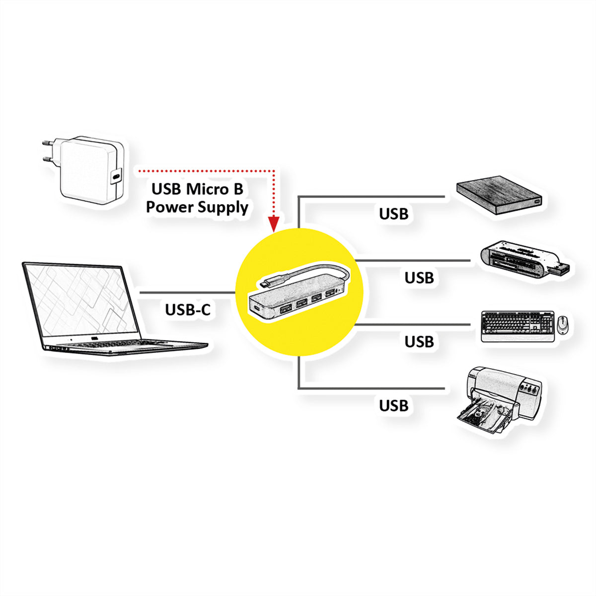 VALUE USB-Hub – USB-C, 4× USB-A