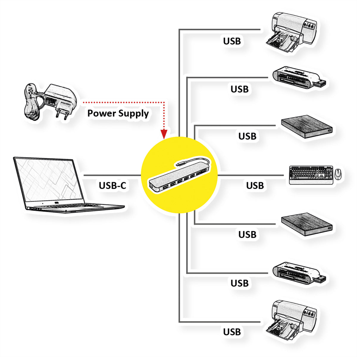 VALUE 14.99.5040 USB-Hub – USB-C, 7× USB-A