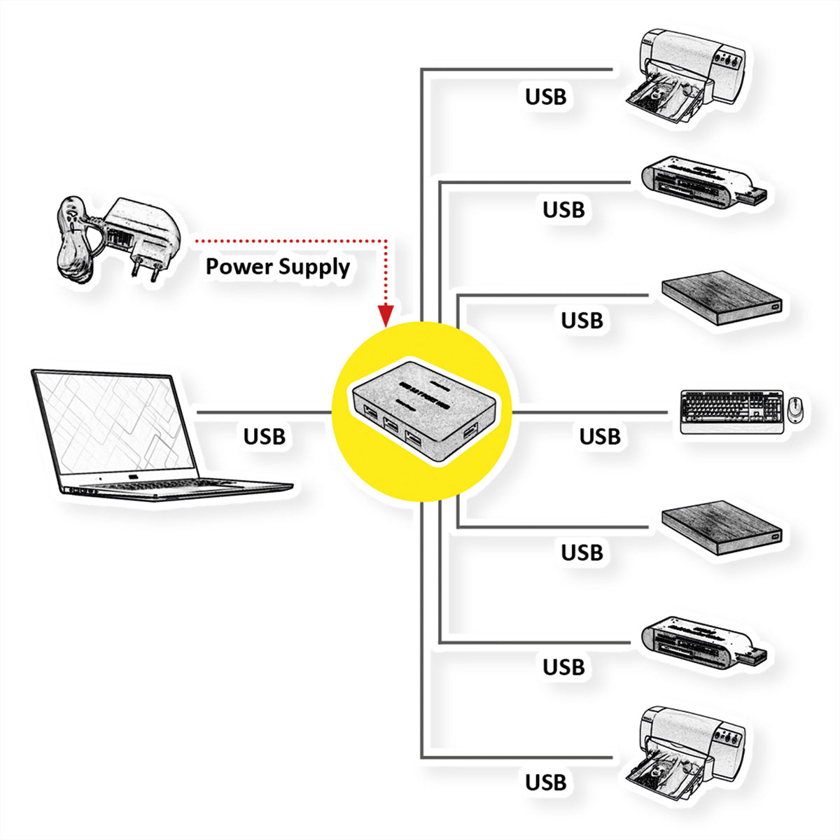 VALUE USB-Hub – 7× USB-A