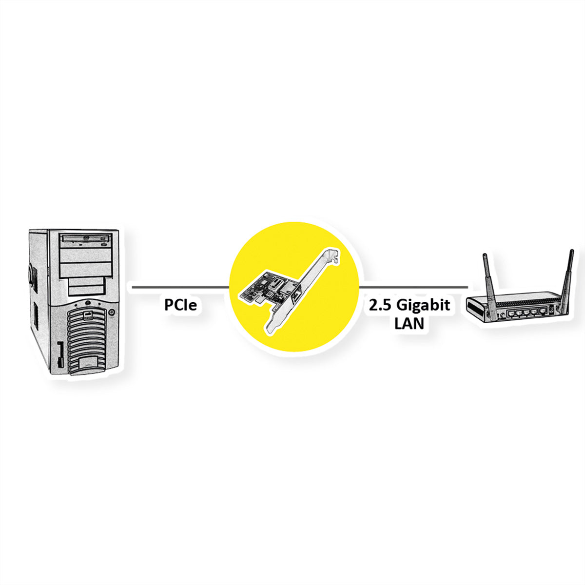 ROLINE 2,5GbE-Karte – PCIe, RJ-45, Low-Profile