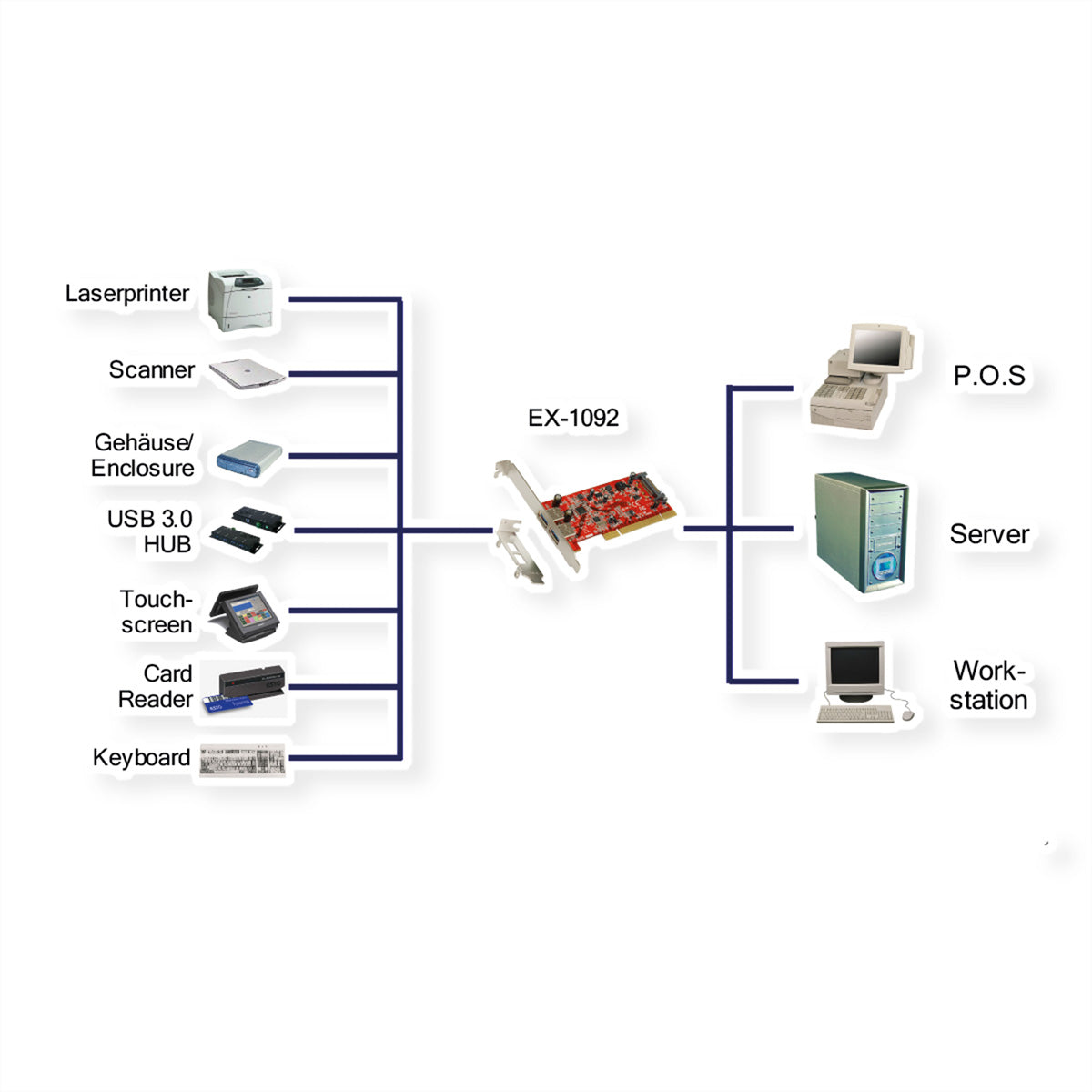 EXSYS EX-1092 PCI Adapterkarte – 2× USB-A (USB 3.2 Gen 1, 5 Gbit/s), Low-Profile, SATA-Strom – für PC – Silber