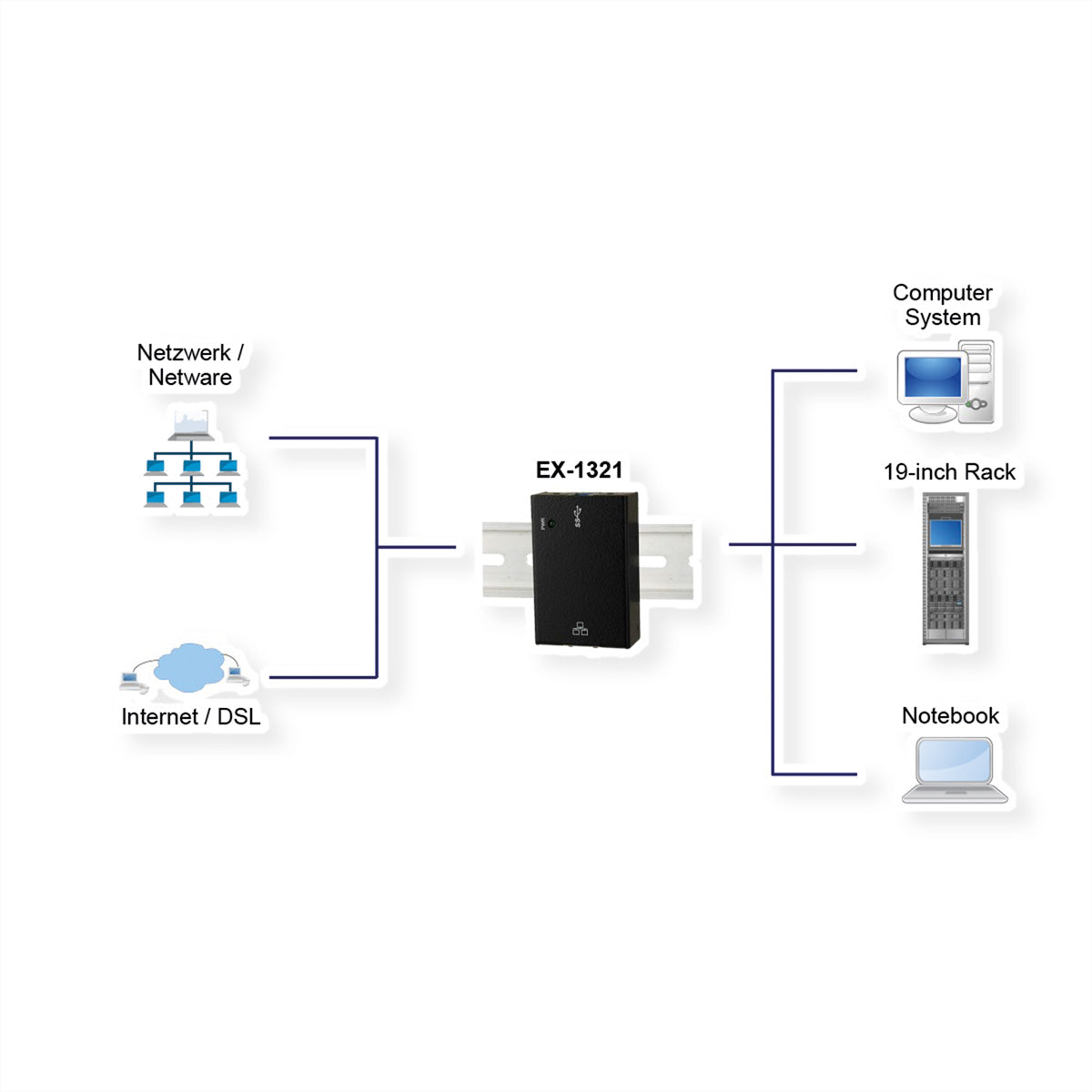 EXSYS EX-1321 Netzwerkadapter USB 3.2 Gen 1 zu RJ-45 – 1 Gbit/s, Din-Rail Kit, für Windows/Linux/macOS