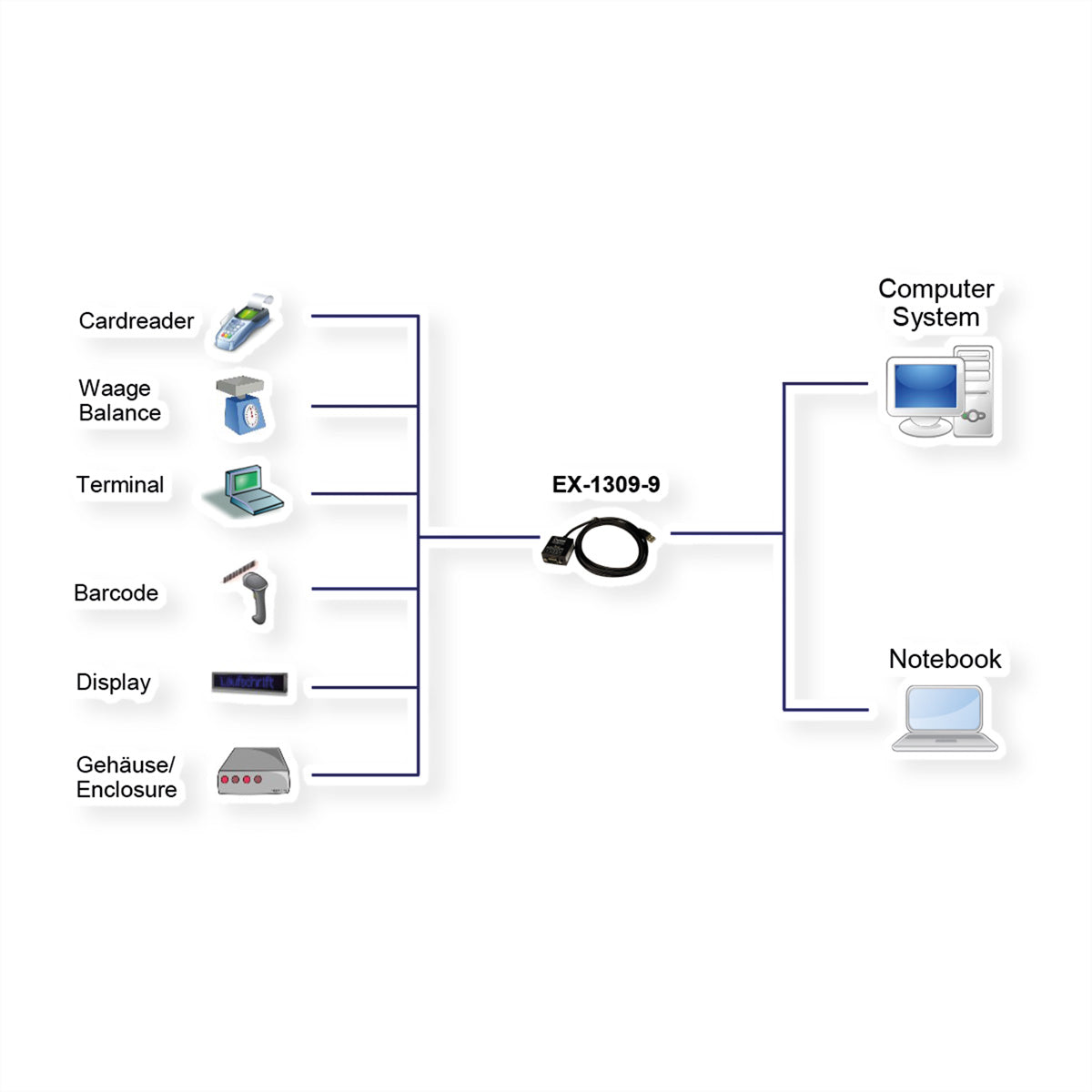 EXSYS EX-1309-9 Kabel USB-A zu RS-232/422/485 – USB 2.0, 16C550 UART, 1,8 m, FTDI, Schwarz