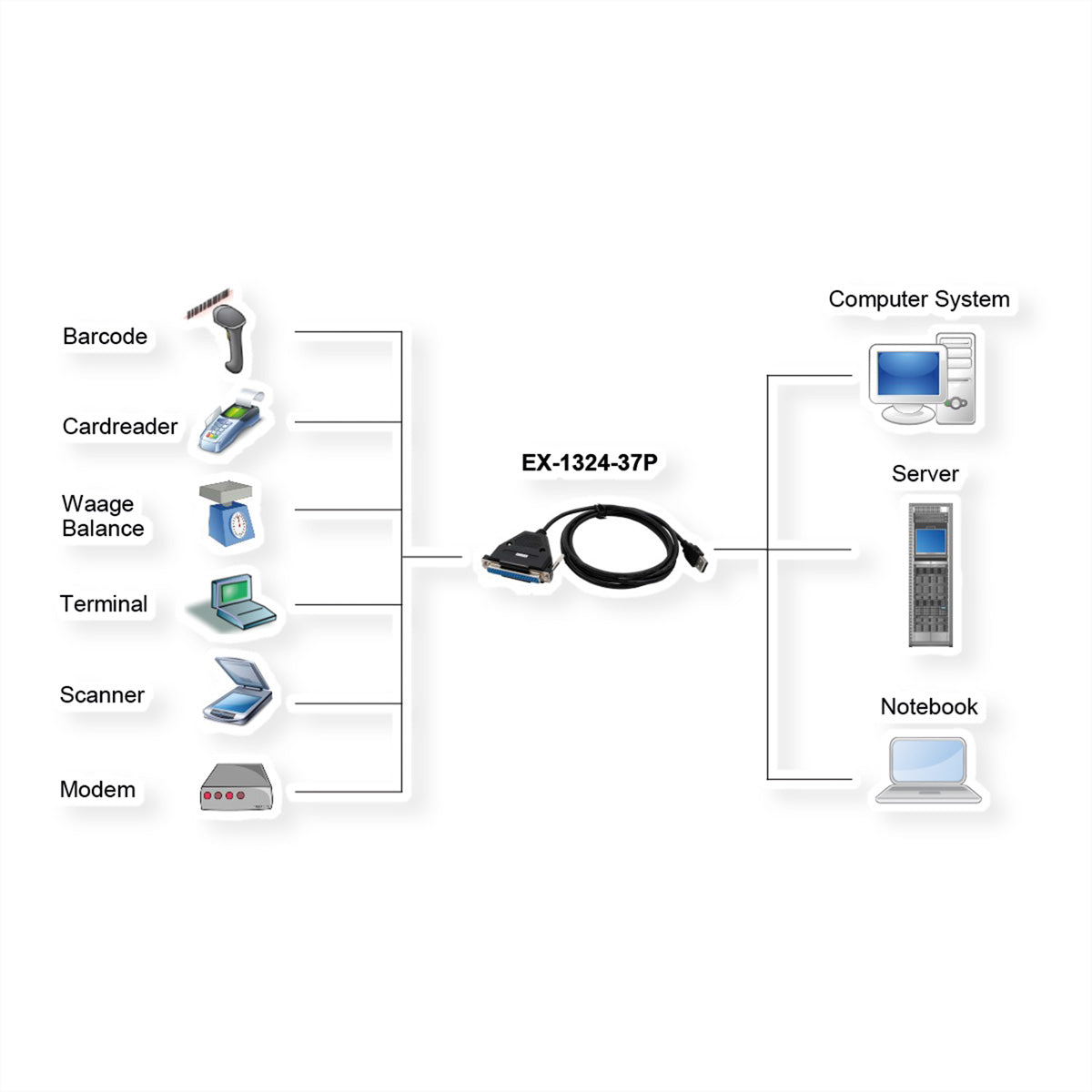 EXSYS EX-1324-37P USB Seriell Konverter USB-A zu 4× RS-232 (DE-9) – USB 2.0, 1,8 m, FTDI, schwarz
