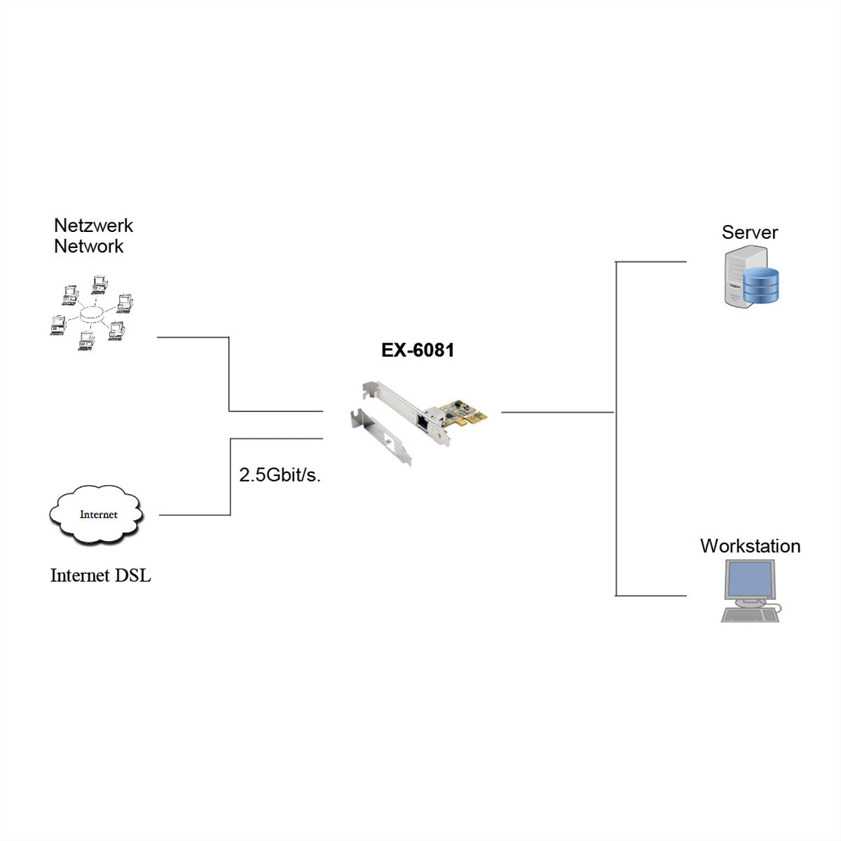 EXSYS EX-6081 2,5G-Karte – PCIe x1, 1× RJ-45