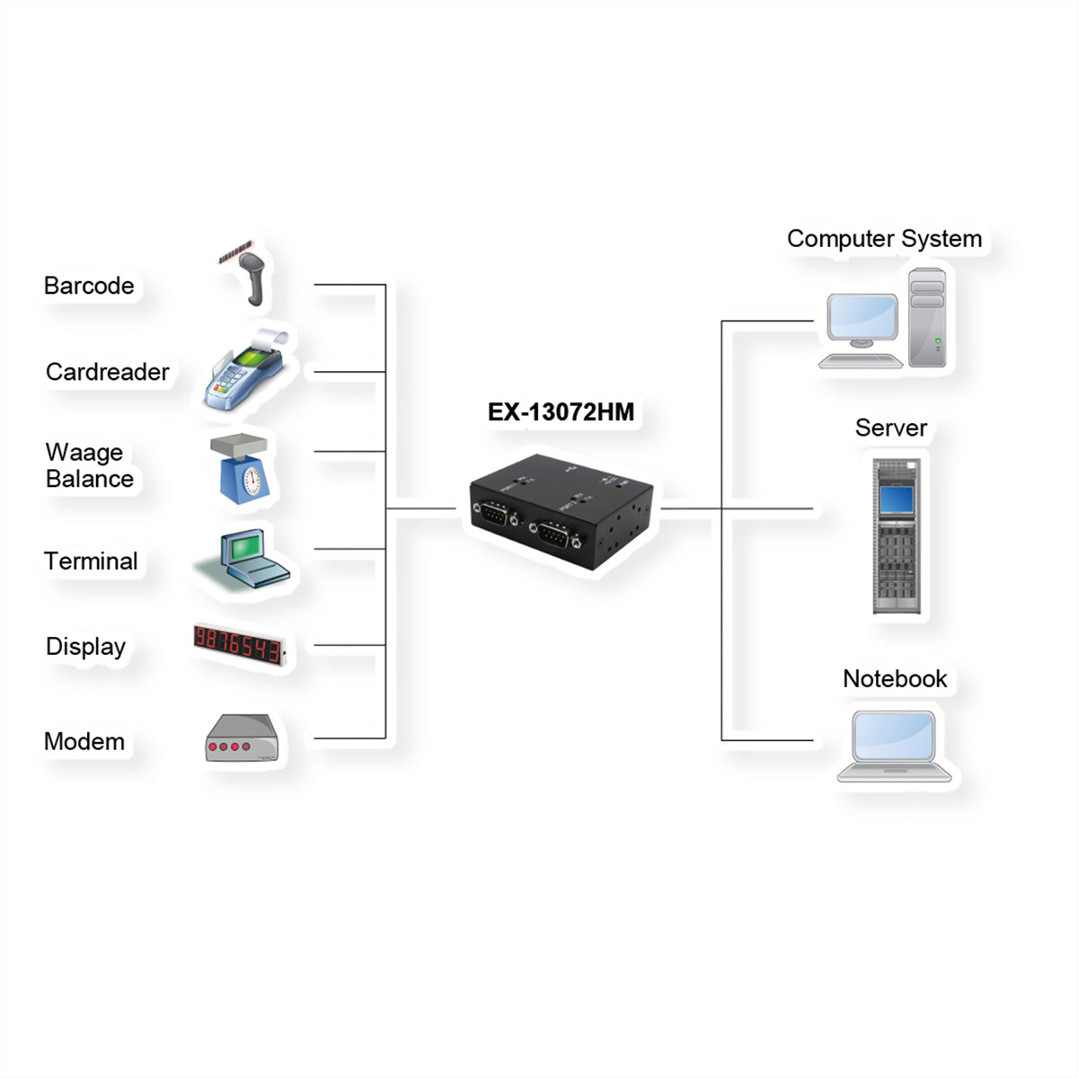 EXSYS EX-13072HM USB-zu-Seriell Konverter USB zu RS-232 – 2× 9-polig RS-232, FTDI