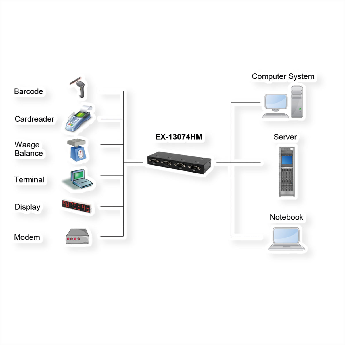EXSYS EX-13074HM USB-zu-RS-232 Konverter – 4× RS-232, USB 2.0, FTDI Chip – Schwarz
