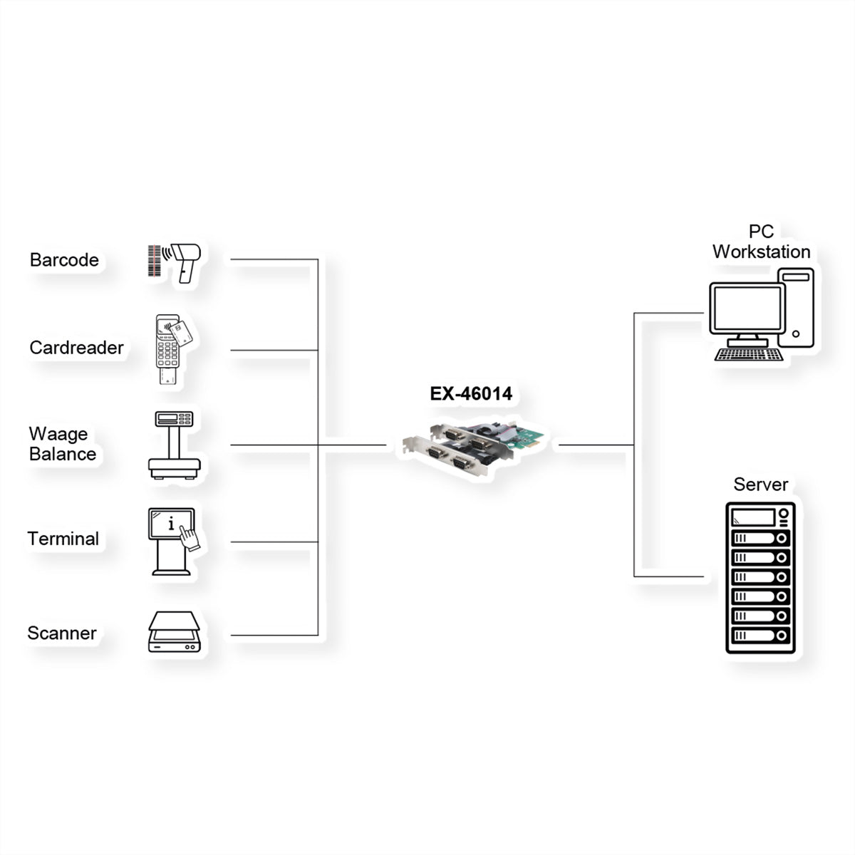 EXSYS EX-46014 – PCIe Seriell RS-232 Karte – 4×9-Pin D-SUB