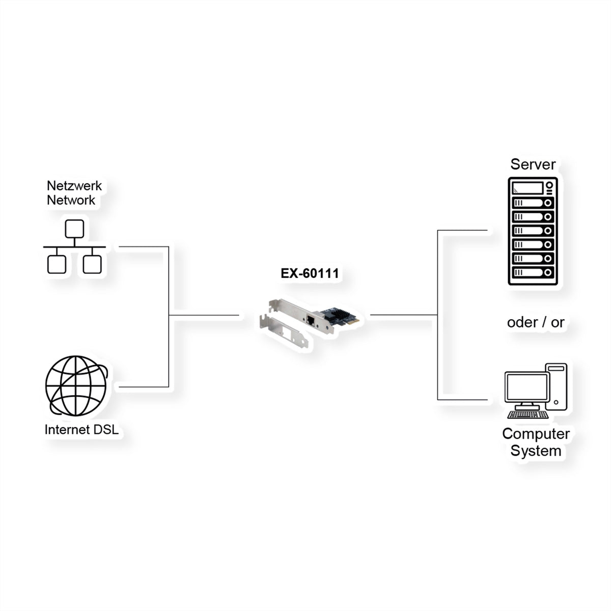 EXSYS EX-60111 2,5G-Karte – PCIe x1, 1× RJ-45, Low Profile