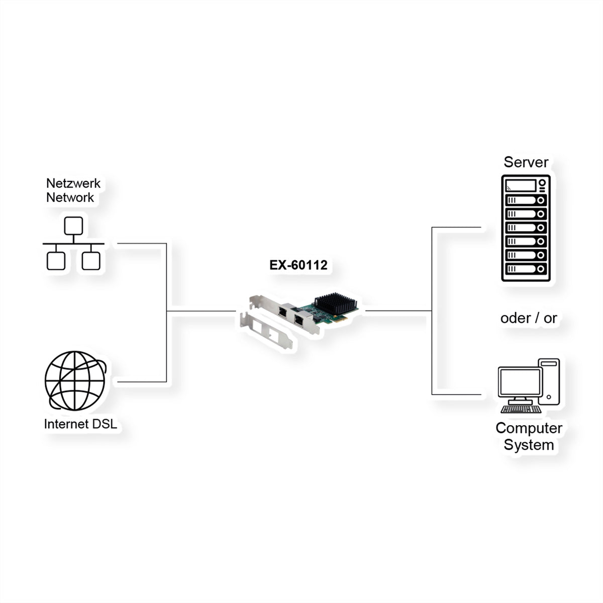 EXSYS EX-60112 PCIe Netzwerkkarte – 2,5 Gbit/s, 2× RJ-45, PCIe x1, Realtek RTL8125B, Low Profile