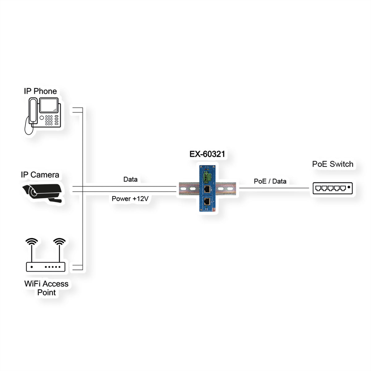 EXSYS EX-60321 PoE-Splitter – 24 VDC/30 W, PoE (IEEE 802.3af), 1× 1G (RJ-45), IP40, DIN-Schiene