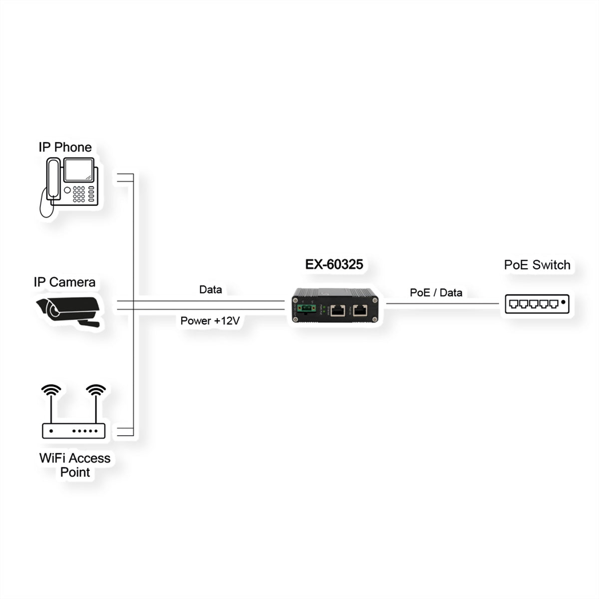 EXSYS EX-60325 PoE+ Splitter – Gigabit, 12 V/20 W, 1× RJ-45 – für nicht-PoE-Geräte (IP-Kamera, WLAN-AP)