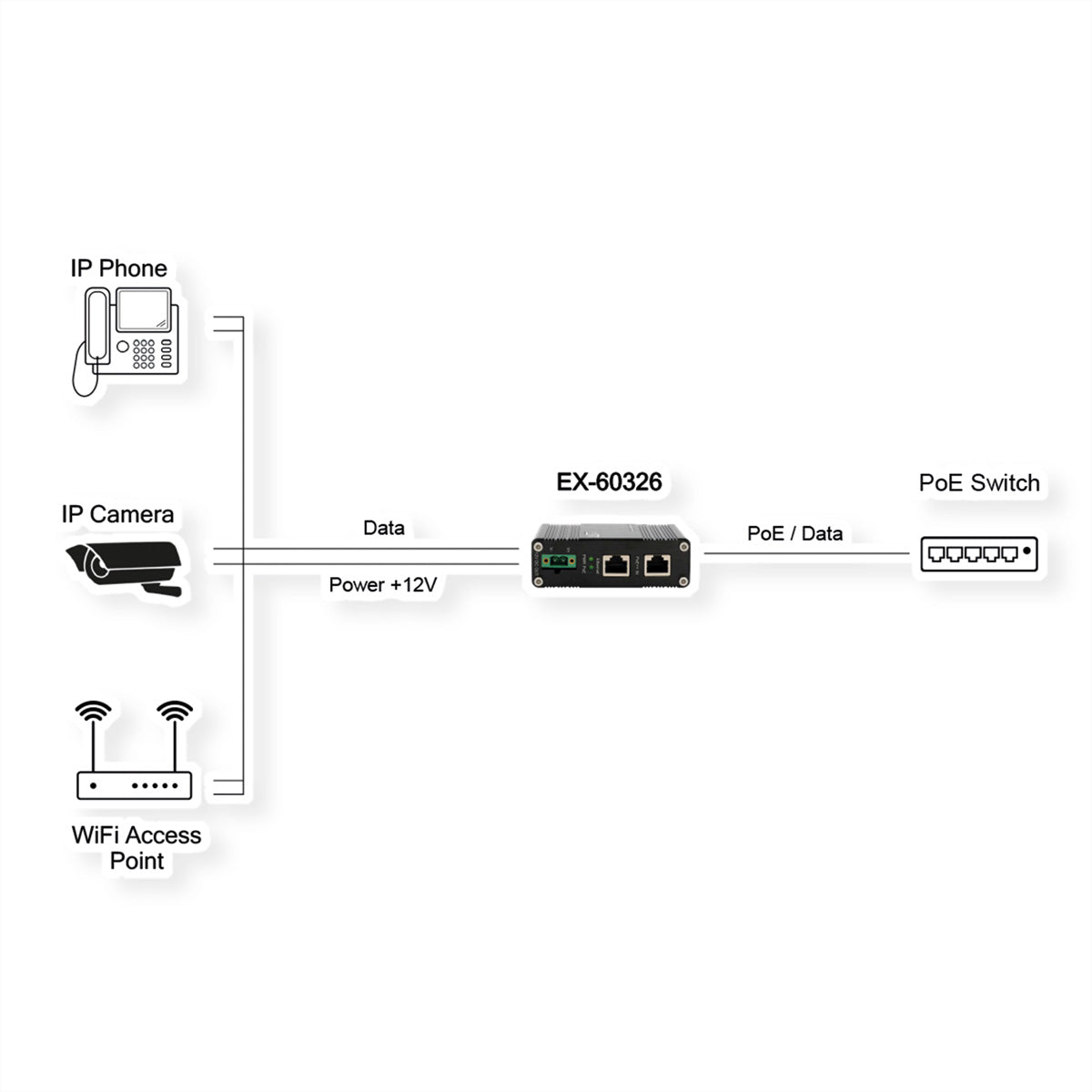EXSYS EX-60326 PoE-Splitter – Gigabit, PoE++ 12 VDC/36 W, 1× RJ-45, Hutschiene – für IP-Kameras/WLAN-AP