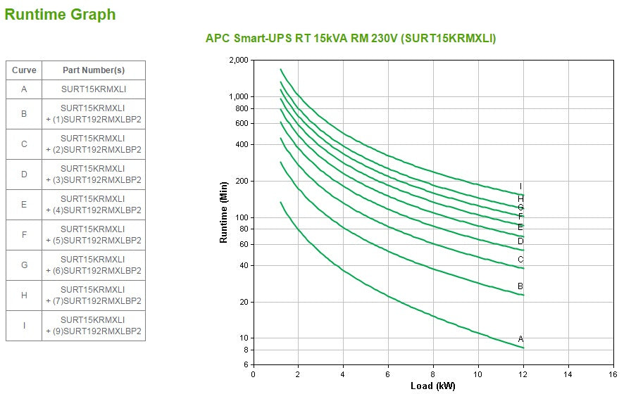 APC Netzteil – für Smart-UPS RT 15 kVA RM SURT15KRMXLI