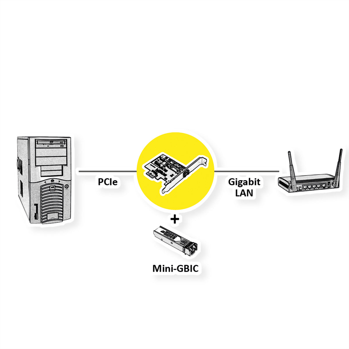 VALUE PCIe SFP-Netzwerkadapter – 1×SFP, 1 Gbit/s, PCIe x1