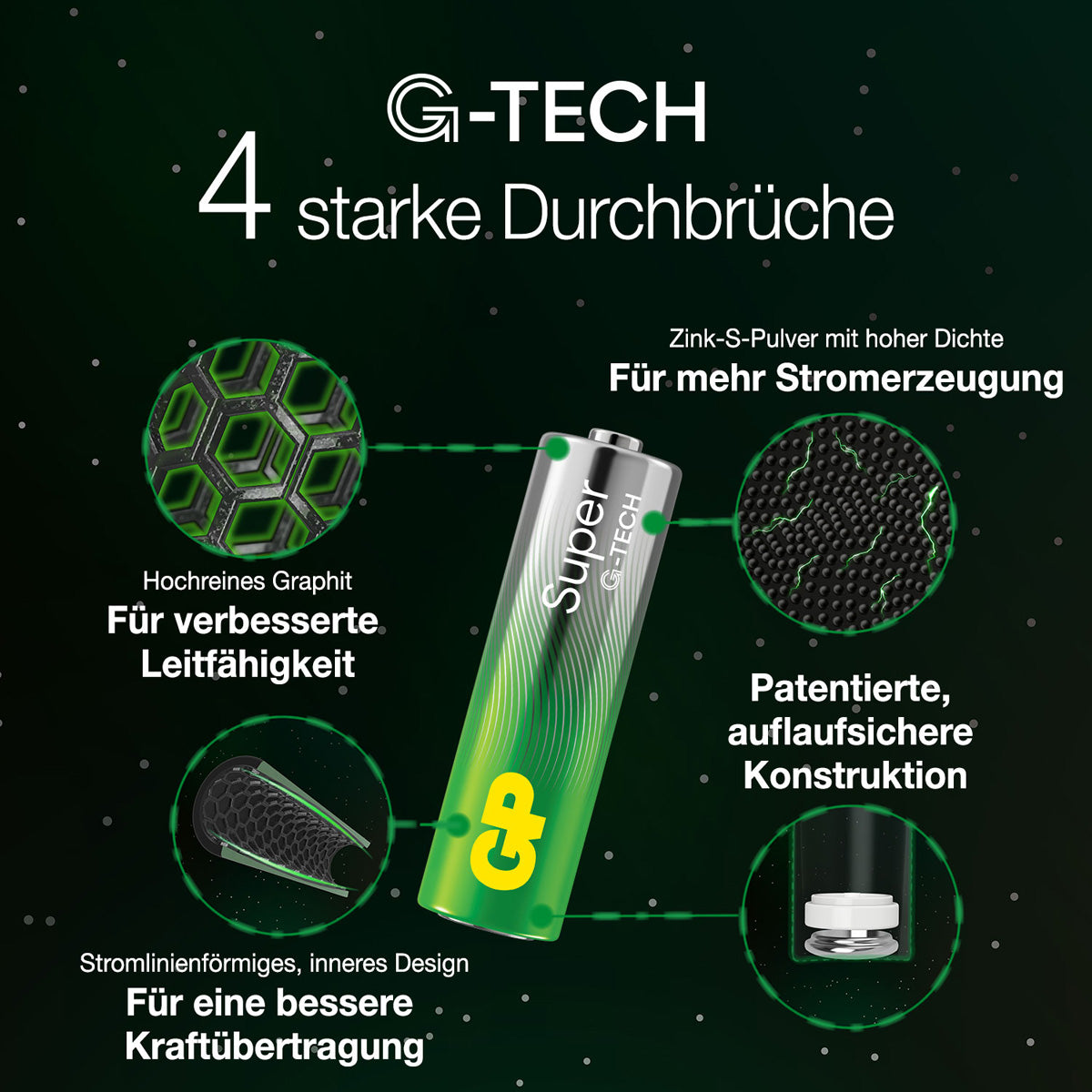 GP Batteries AAA Batterien – Alkaline, 1,5 V – 80 Stk.