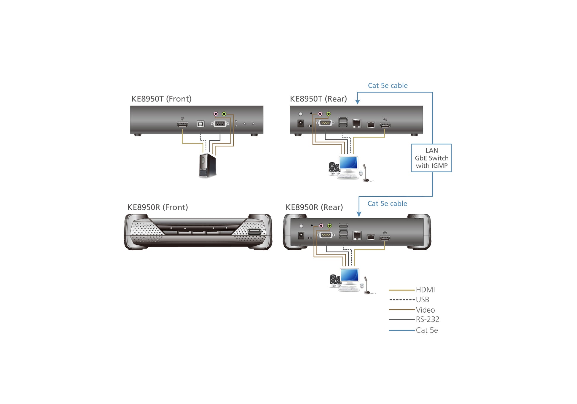 ATEN KE8950R – HDMI KVM-Empfänger (über IP), 4K@30 Hz, 1 Gbit/s SFP, USB, HDCP 1.4, Schwarz