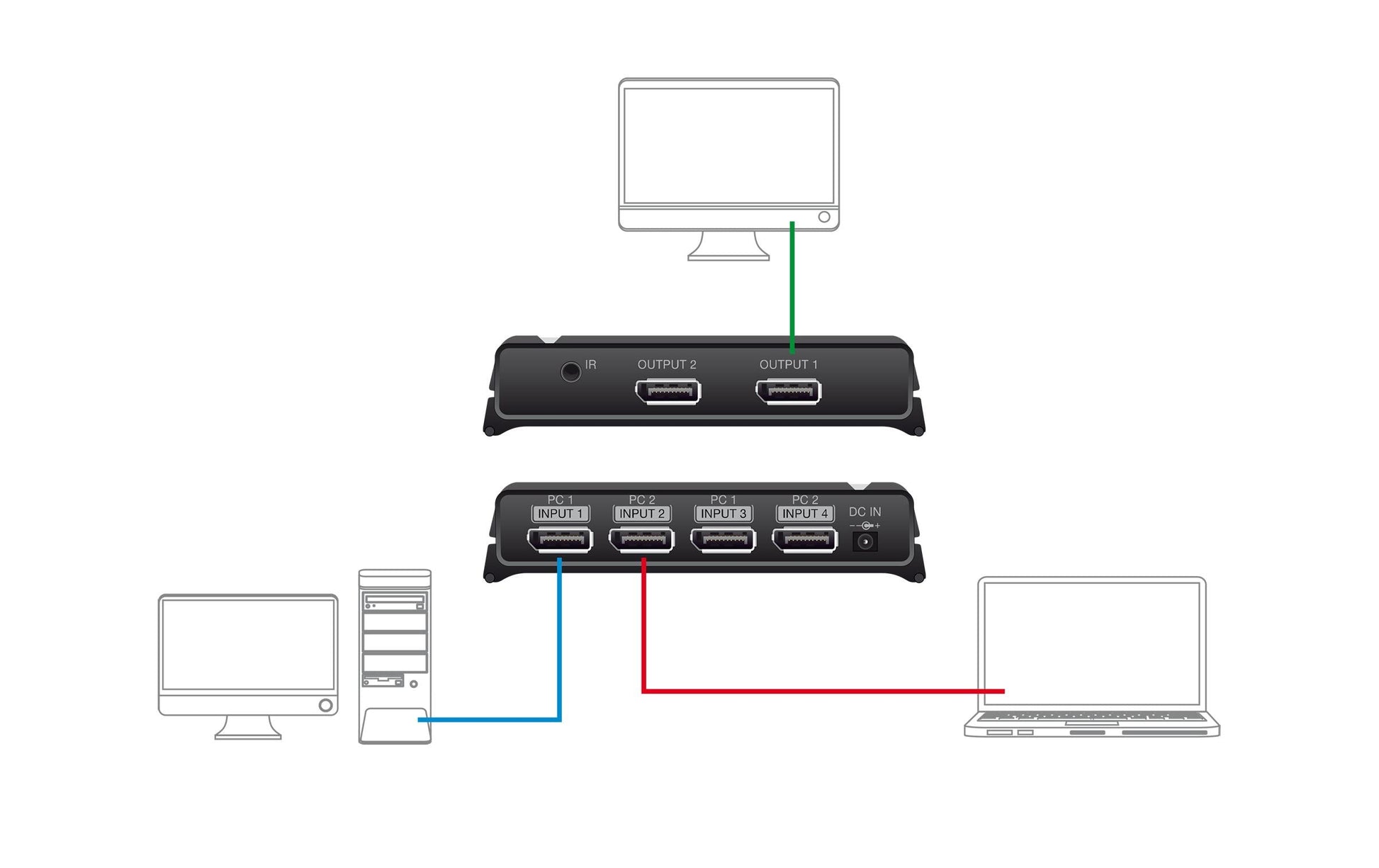 DeLOCK DisplayPort-Switch/Verteiler, 2×2, Fernbedienung, Schwarz