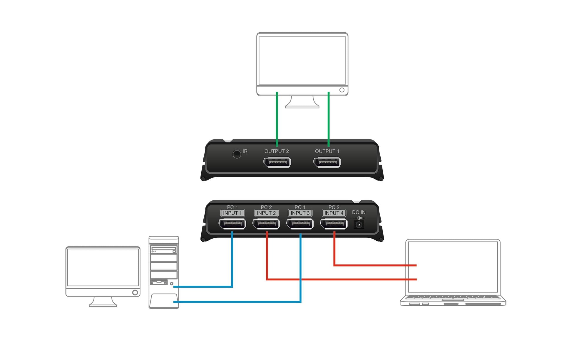 DeLOCK DisplayPort-Switch/Verteiler, 2×2, Fernbedienung, Schwarz