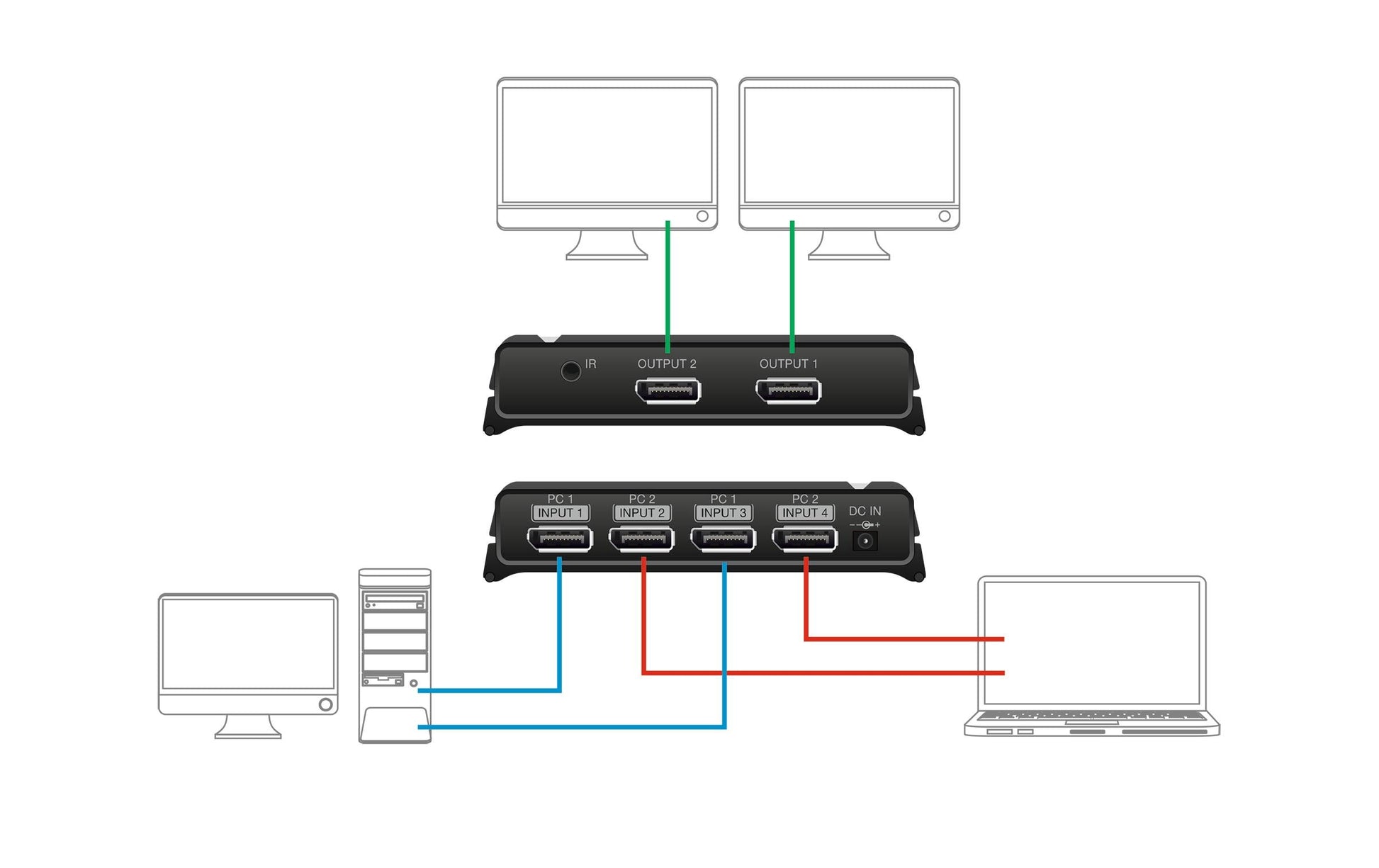 DeLOCK DisplayPort-Switch/Verteiler, 2×2, Fernbedienung, Schwarz
