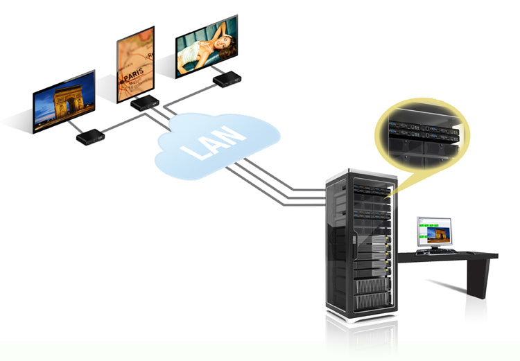 Matrox Maevex 5150 (MVX-E5150F) – HDMI-over-IP Encoder