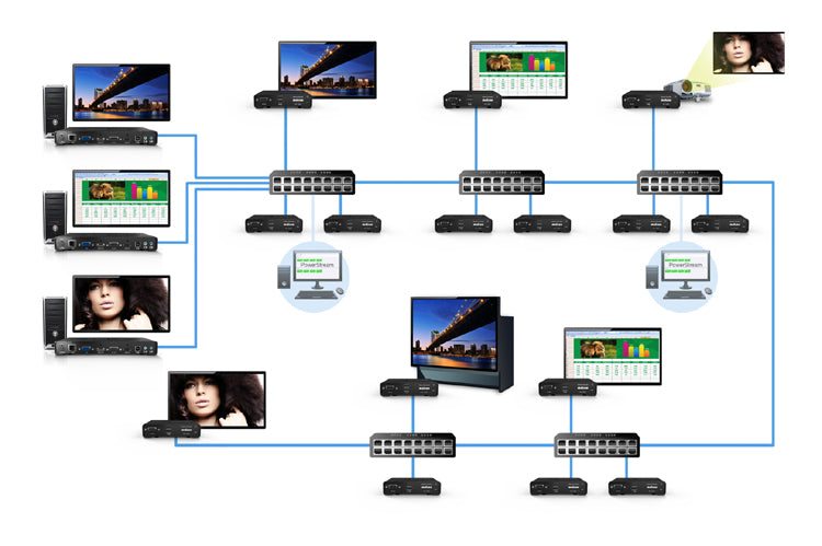 Matrox Maevex 5150 (MVX-E5150F) – HDMI-over-IP Encoder