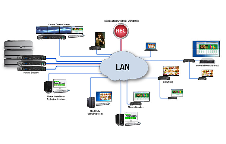 Matrox Maevex 5150 (MVX-E5150F) – HDMI-over-IP Encoder
