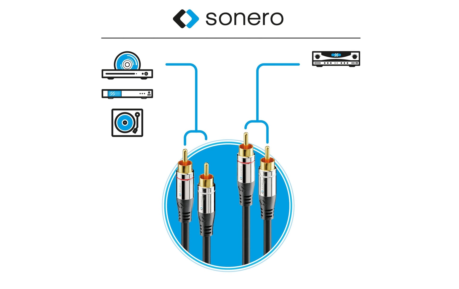 Sonero Cinch-Kabel (2×) – Stecker zu Stecker – 2 m, vergoldete Stecker, magnetisch abgeschirmt, Schwarz