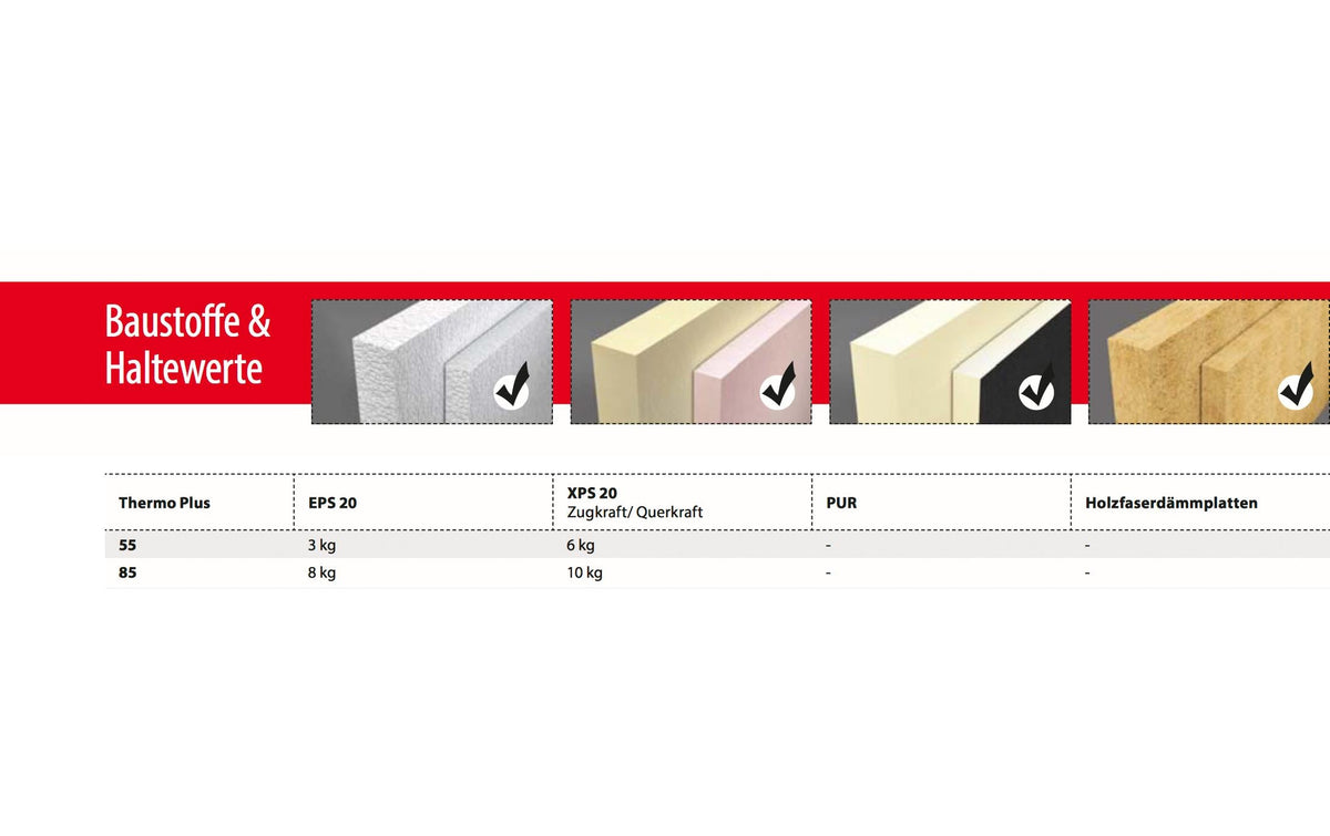 TOX Dämmstoffdübel Thermo Plus – Ø 24 × 55 mm, Kunststoff, Weiss, 2 Stk., für Dämmplatten