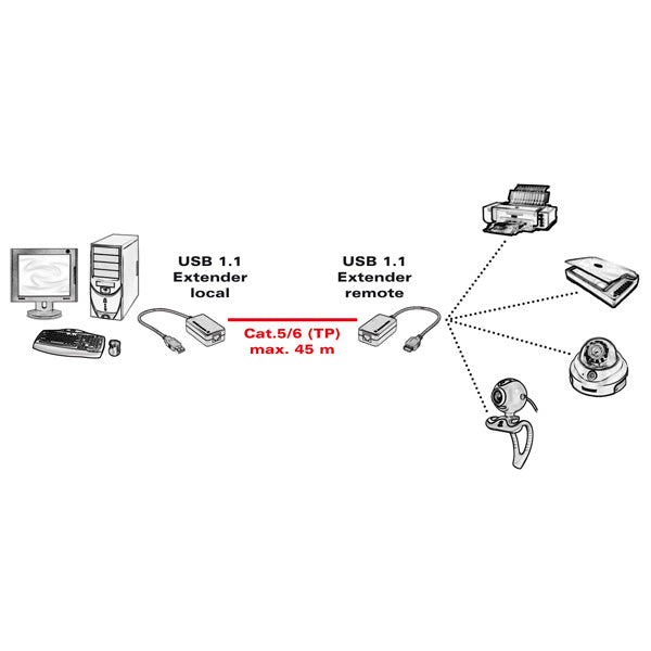 VALUE USB-Verlängerung – USB-A zu USB-A über RJ-45, USB 1.1 (Full Speed 12 Mbit/s), bis 45 m
