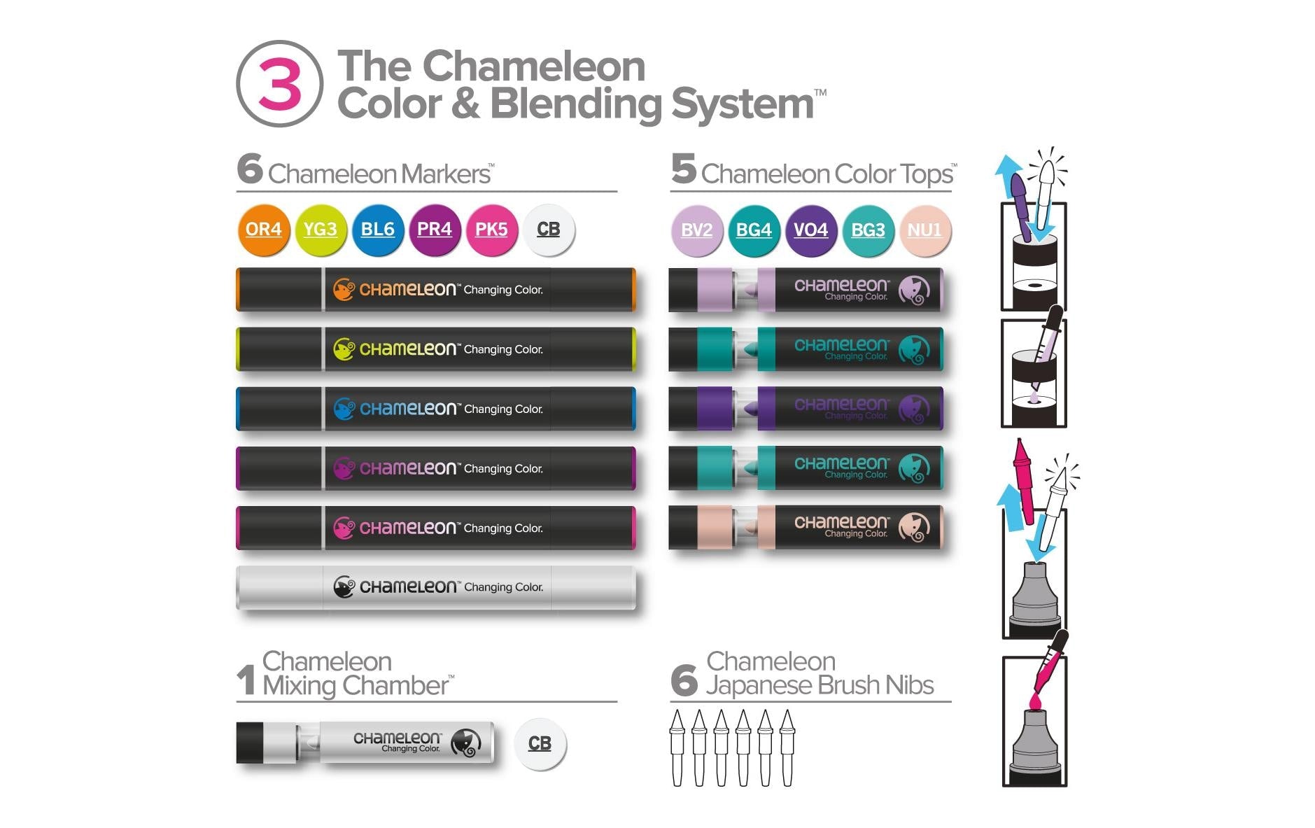 Chameleon Permanentmarker – Bürstenspitze 1–4 mm – Color & Blending Set, 6er-Set