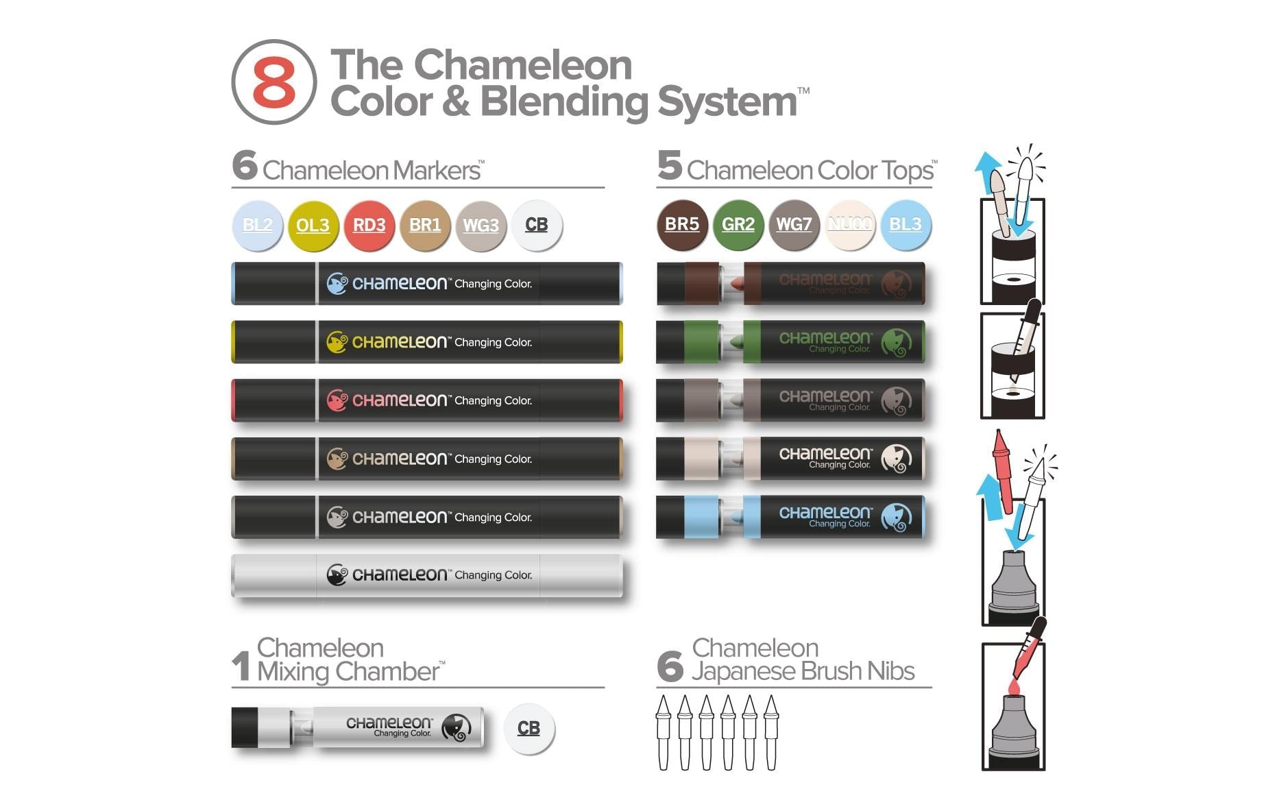 Chameleon N8 Permanentmarker – Bürstenspitze 1–4 mm – Color & Blending Set – 6er-Set