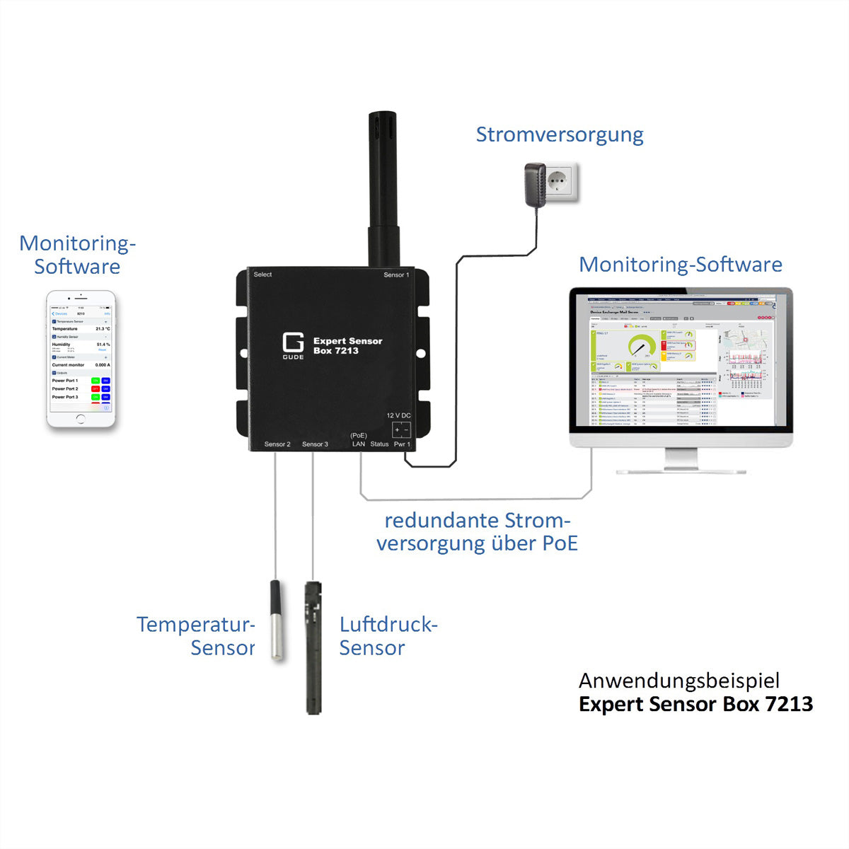 Gude Expert 7213-1 – Sensor – Temperatur, LAN (10/100 Mbit/s), 2 Sensoranschlüsse