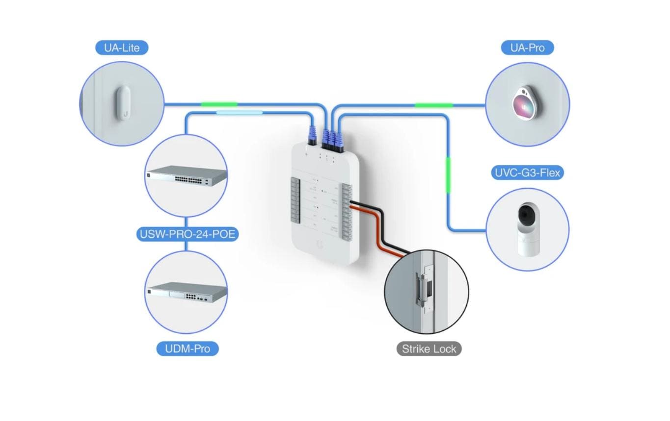 Ubiquiti UniFi Access Reader Lite