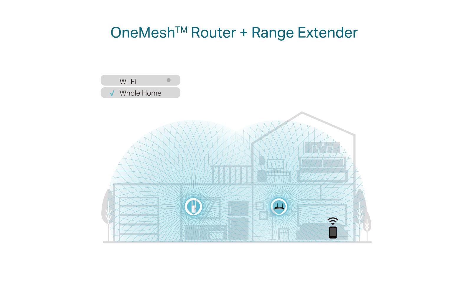 TP-Link RE605X – Access Point – Wi-Fi 6 (2,4/5 GHz), 1,8 Gbit/s