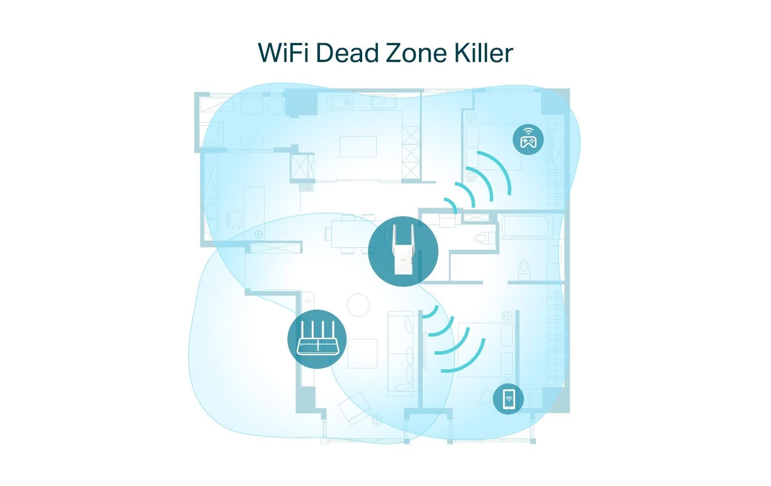 TP-Link RE605X – Access Point – Wi-Fi 6 (2,4/5 GHz), 1,8 Gbit/s