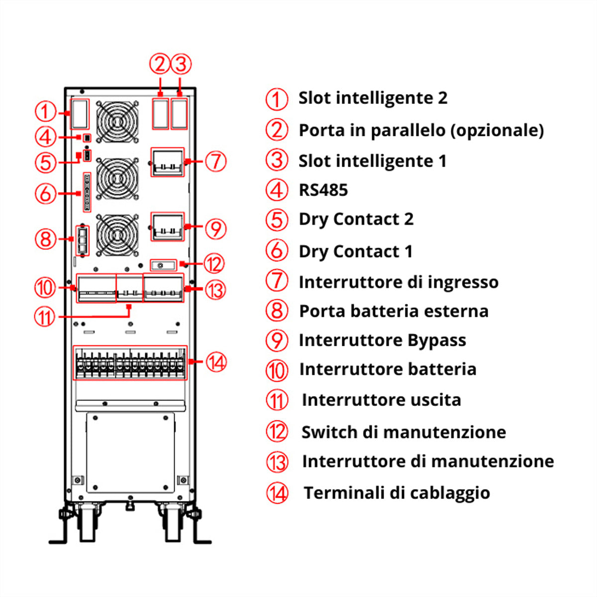 AEC Software AEC IST7 USV 10 kVA/10000 W Online – Tower – festverdrahtet – 80× 9Ah Blei-Säure, 23 min bei Vollast