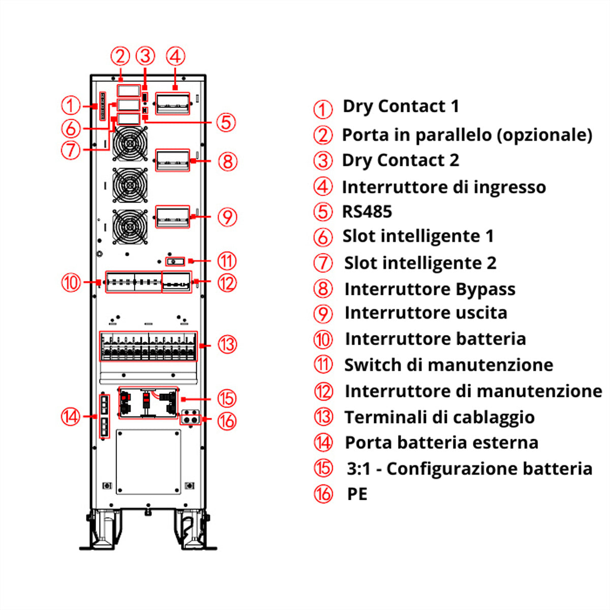 AEC Software AEC IST7 – USV Online (Doppelwandler), 30 kVA/30000 W, Tower, VRLA, Touchscreen, Räder