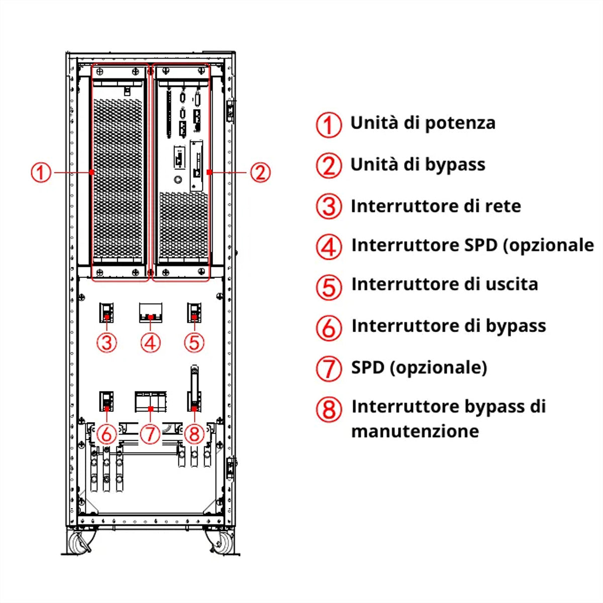 AEC Software AEC IST7 USV 80 kVA/80000 W Online – Tower, festverdrahtet – für 3-Phasen 400/230 V (3LNPE) – schwarz