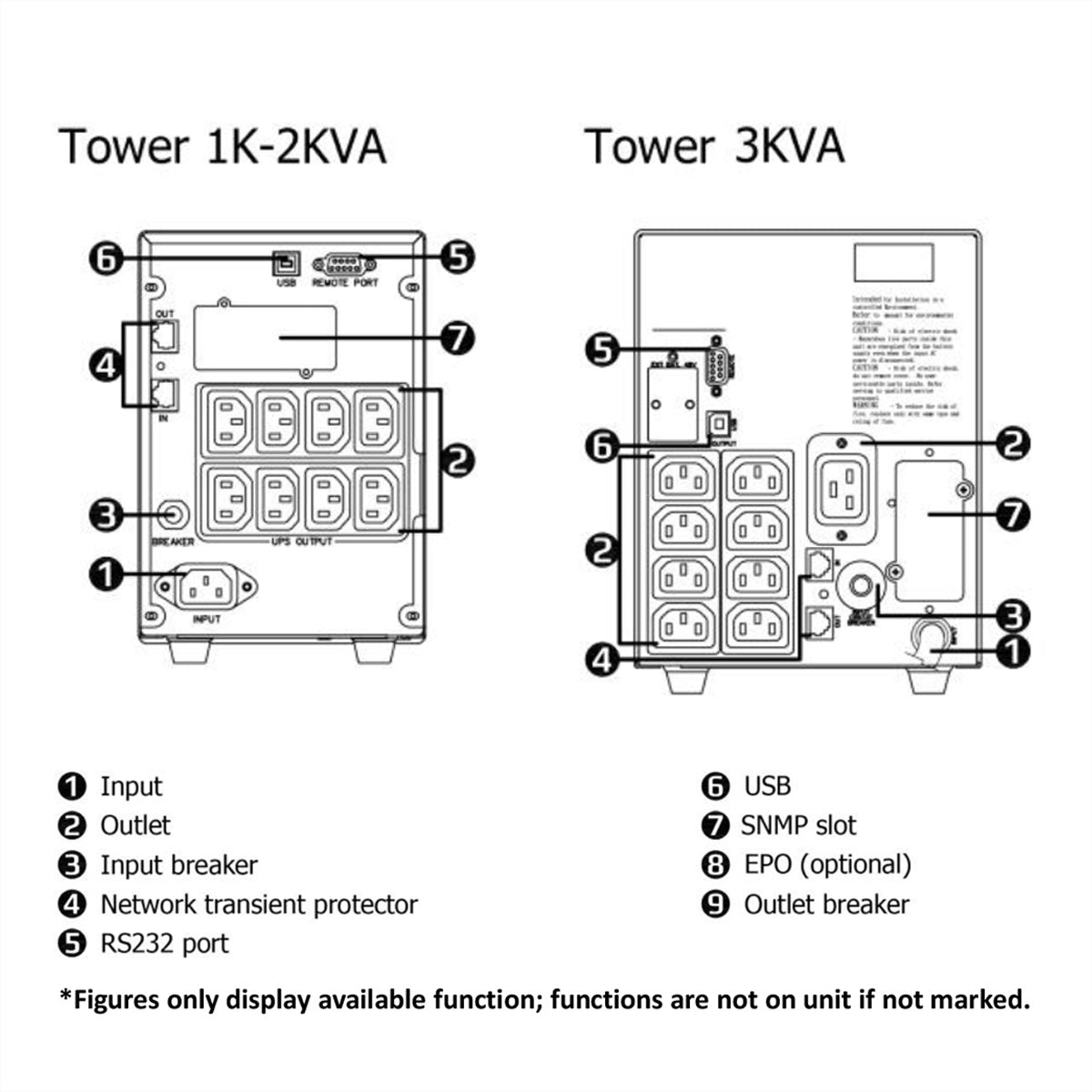 ROLINE LineSecure III 1500 USV 1,5 kVA/1200 W Line-Interaktiv – Tower – C13×8, Eingang IEC C14 – Schwarz