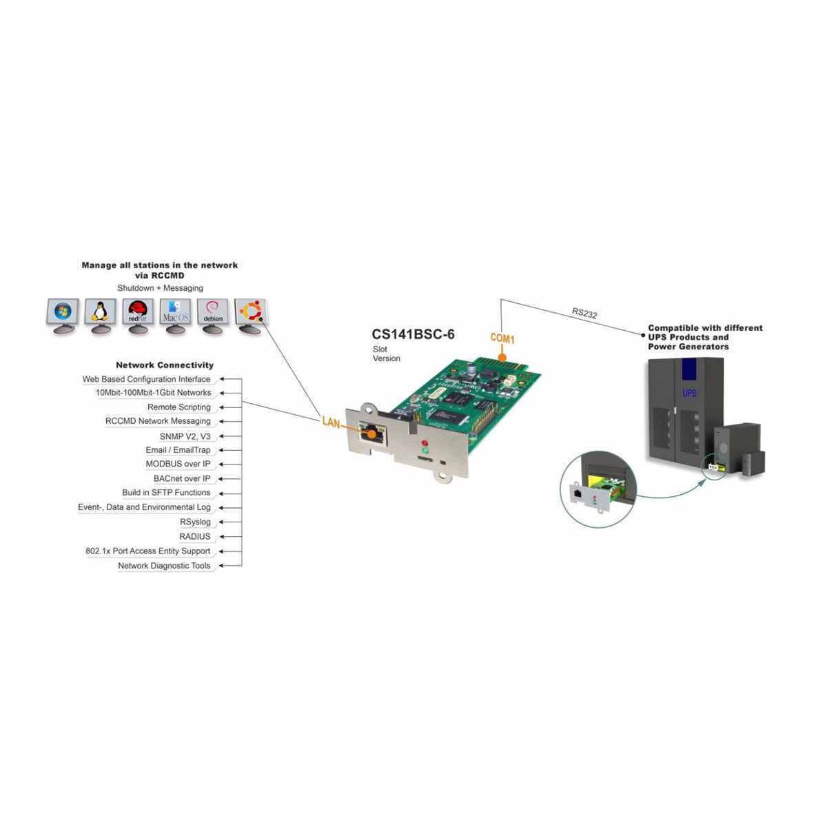Generex CS141BSC HW161 SNMP/Web-Adapter (Einsteckkarte) – 1 Gbit/s, für ROLINE ProSecure II/ProSecure III