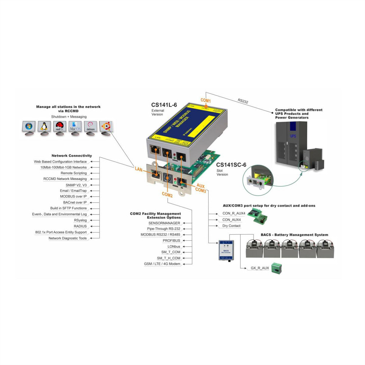 GENEREX CS141L-6 SNMP/Web-Adapter – 10/100 Mbit/s Ethernet, RS-232 – für ROLINE LineSecure/Prosecure