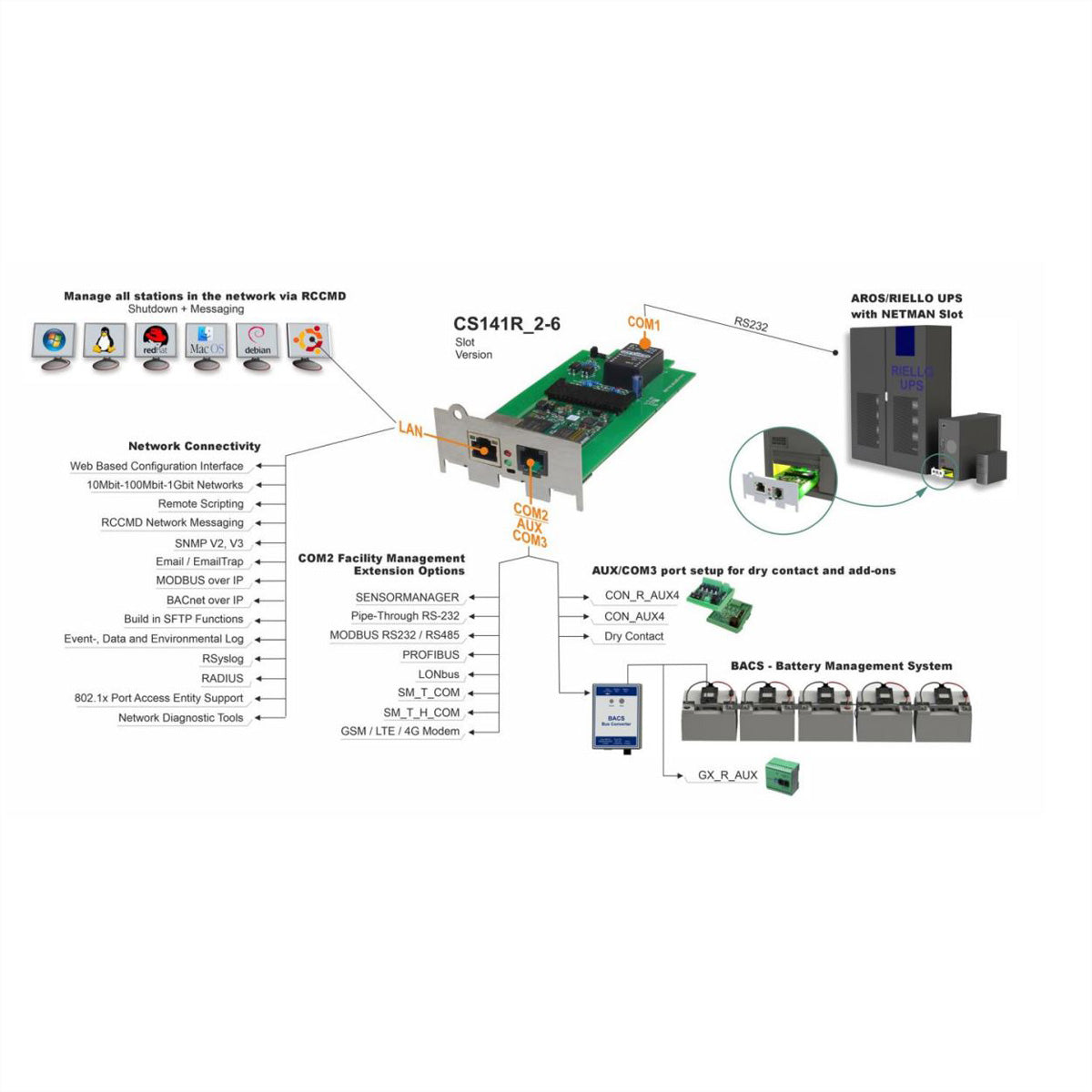 GENEREX CS141R-2-6 HW161 USV-SNMP/Web-Adapter (Einsteckkarte) – 10/100 Mbit/s Ethernet, für NETMAN-Slots