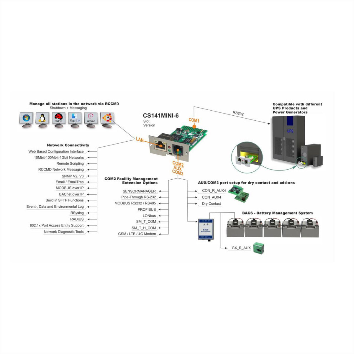 GENEREX CS141Mini-6 SNMP/Web-Adapter – Einsteckkarte, Gigabit (10/100/1000 Mbit/s) – für USV (über 1'400)