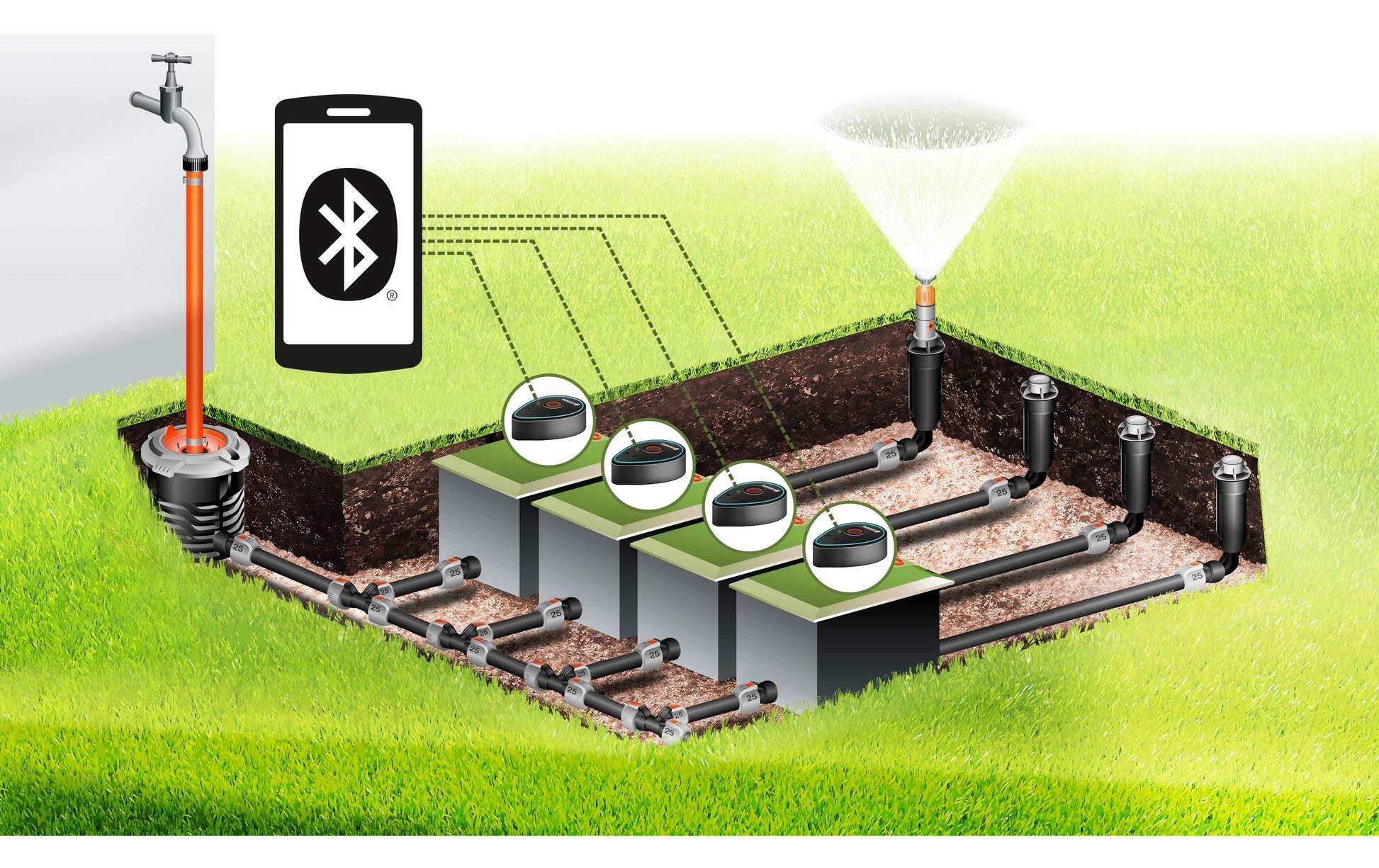 Gardena 1287-20 – Zubehör – Steuerteil 9 V, Bluetooth – für GARDENA smart App